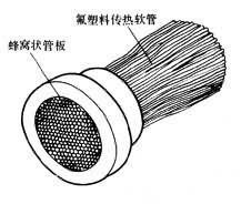 0911 Briefly describe the commonality and individuality of PFA tubes, PFA rods, PFA membranes and PFA end plates